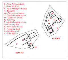 
Brandy Bottom Colliery plan, © based on a plan by AIBT