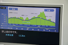 
Maglev route and line profile showing the position of the train, September 2017